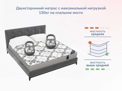 Матрас Димакс Твист Ролл Симпл 11 30